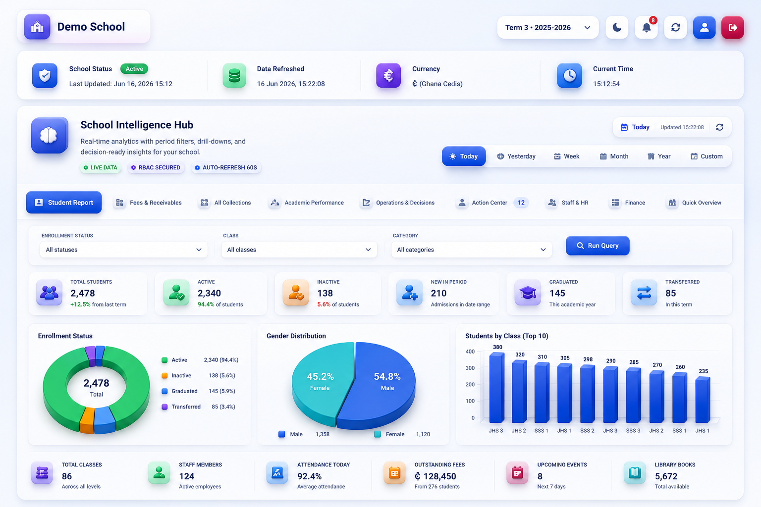 School Intelligence Hub — live dashboard with student reports, enrollment analytics, and real-time KPIs